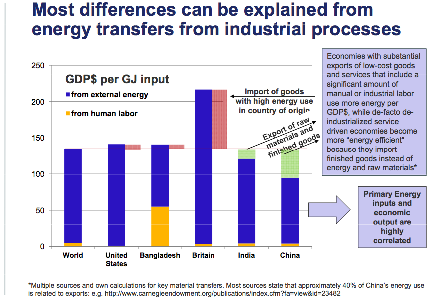  - Kunz_energy output from GDP